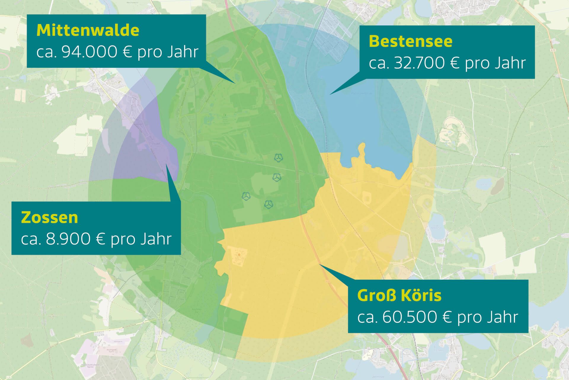 Gemeindebeteiligung Windpark Sömmerda